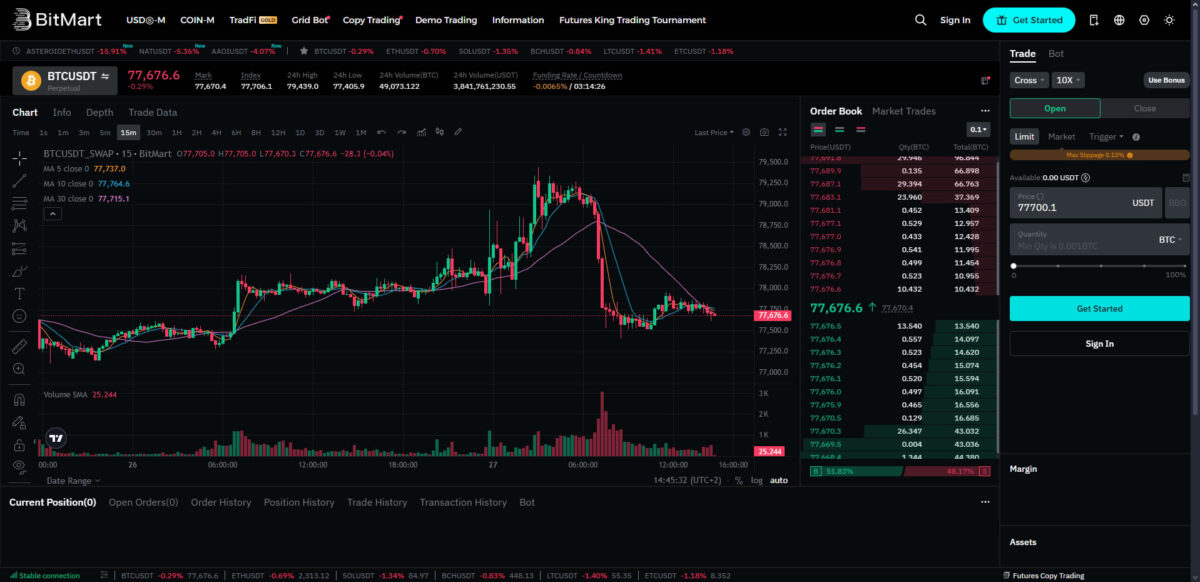 BitMart Futures trading user interface