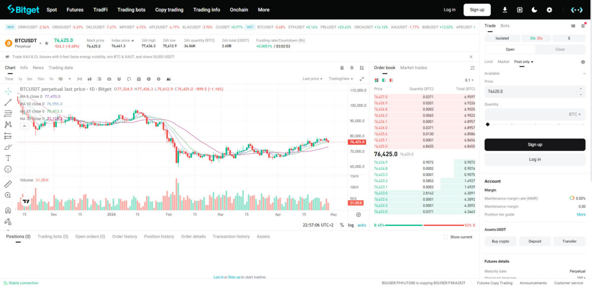 Bitget Futures trading user interface