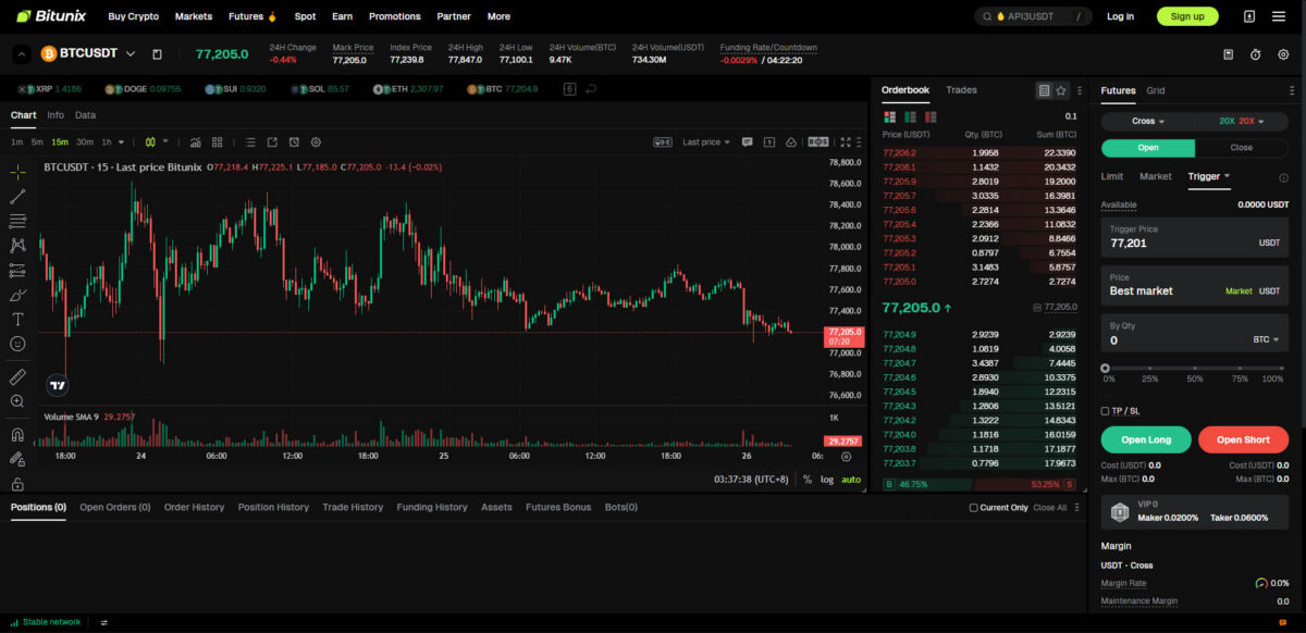 Bitunix Futures trading user interface