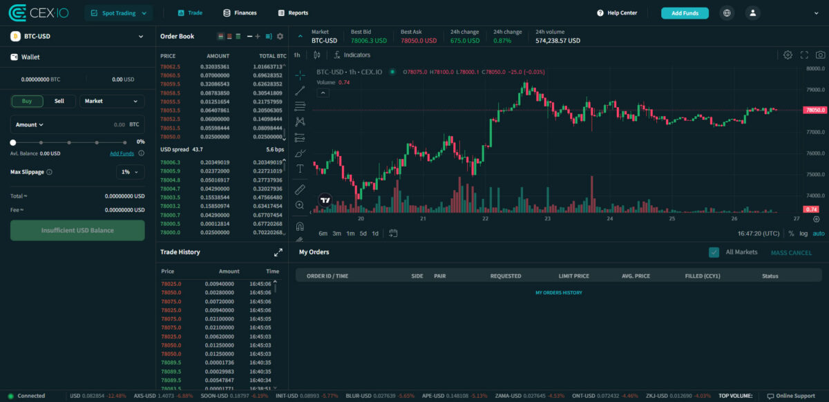 CEX.IO Spot trading user interface