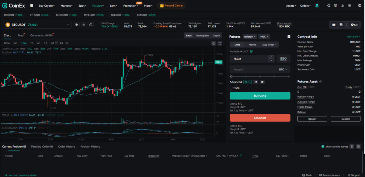 CoinEx Futures trading user interface