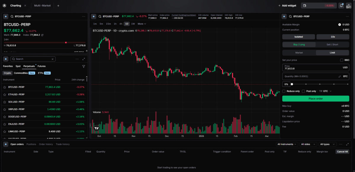 Crypto.com Futures trading user interface