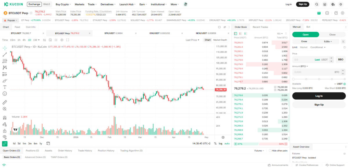 KuCoin Futures trading user interface