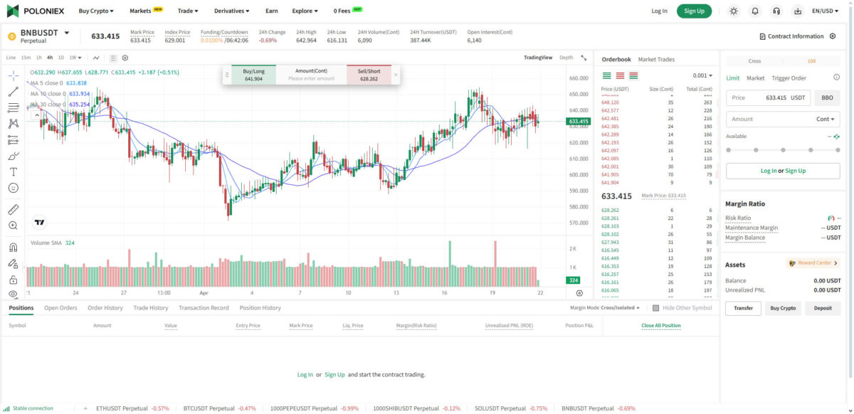 Poloniex futures trading user interface