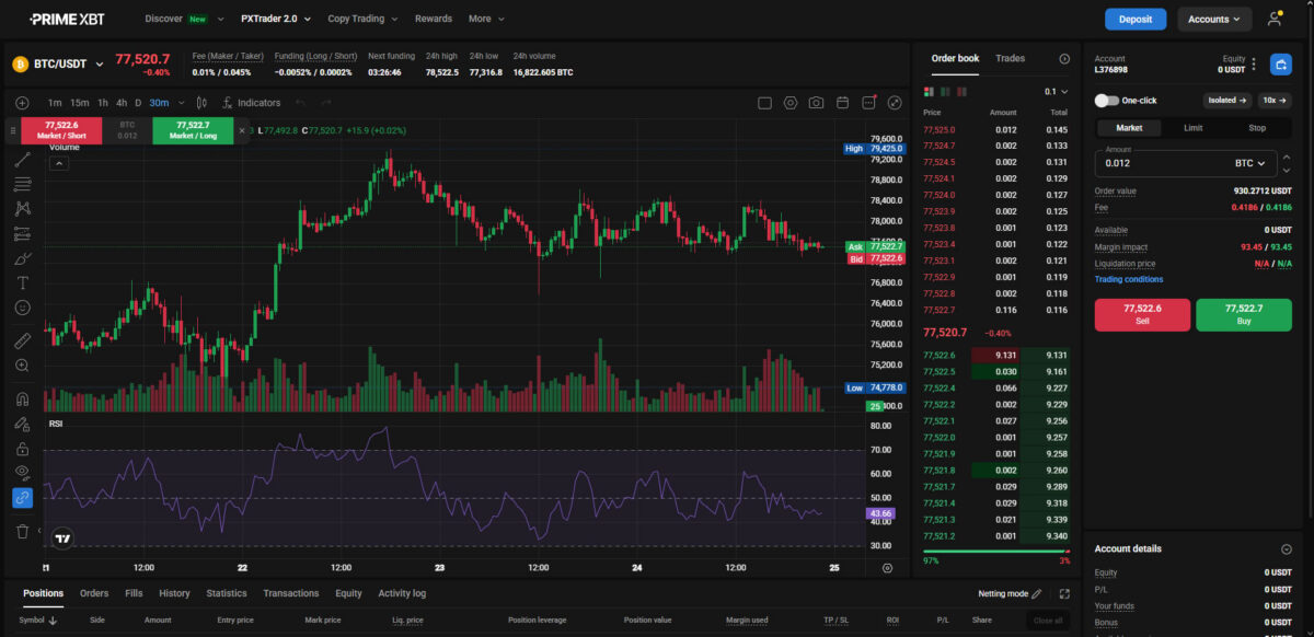 PrimeXBT Futures trading user interface