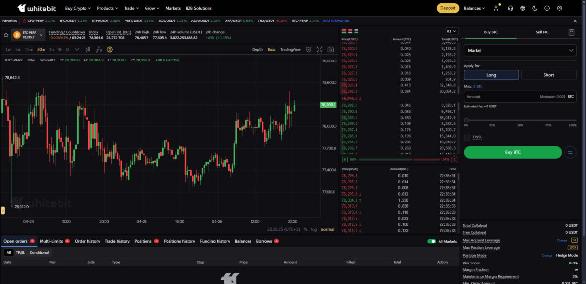 WhiteBIT Futures trading user interface