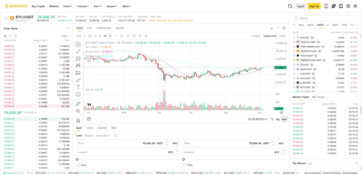 Binance spot trading user interface