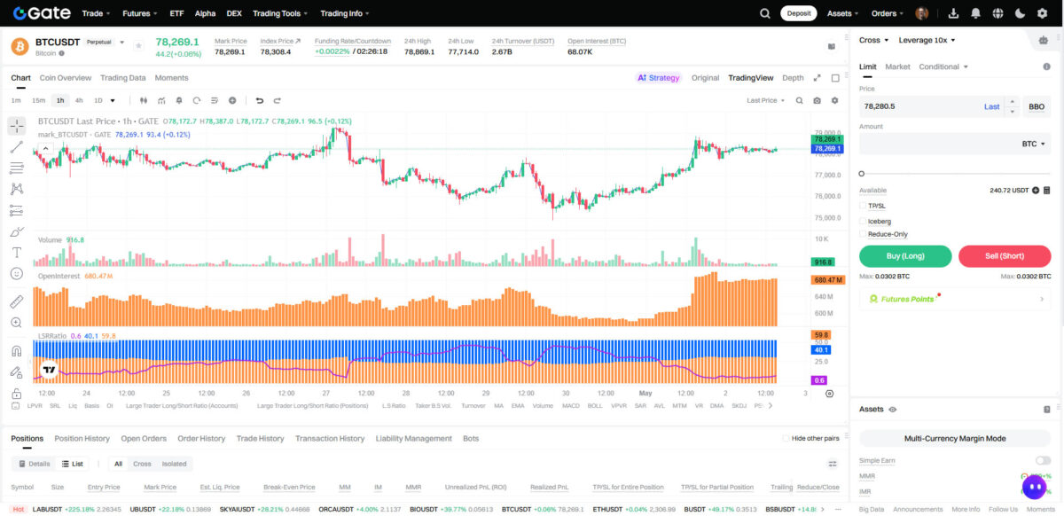 Gate futures trading user interface